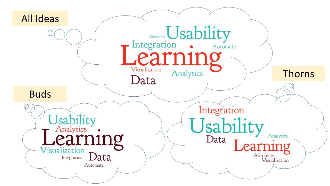word clouds